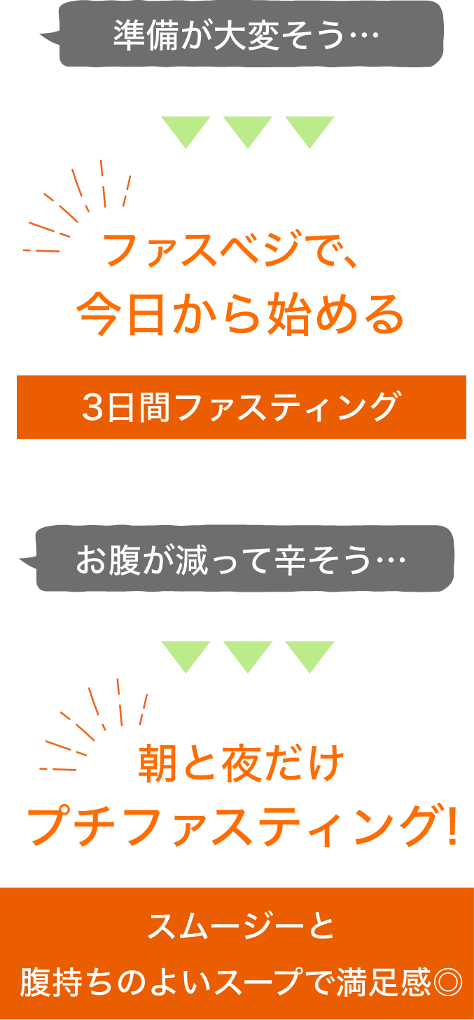 ファスベジで、今日から始める3日間ファスティング