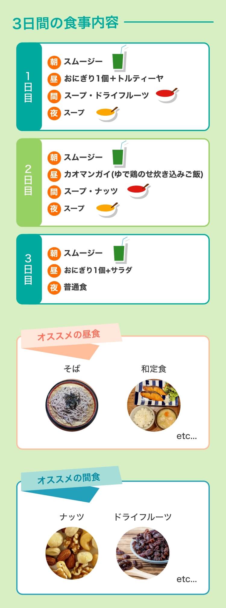 ファスベジは、昼に普通食OK！だから続けやすい