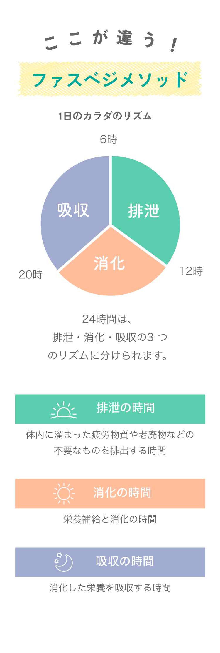 ここが違うファスベジメソッド