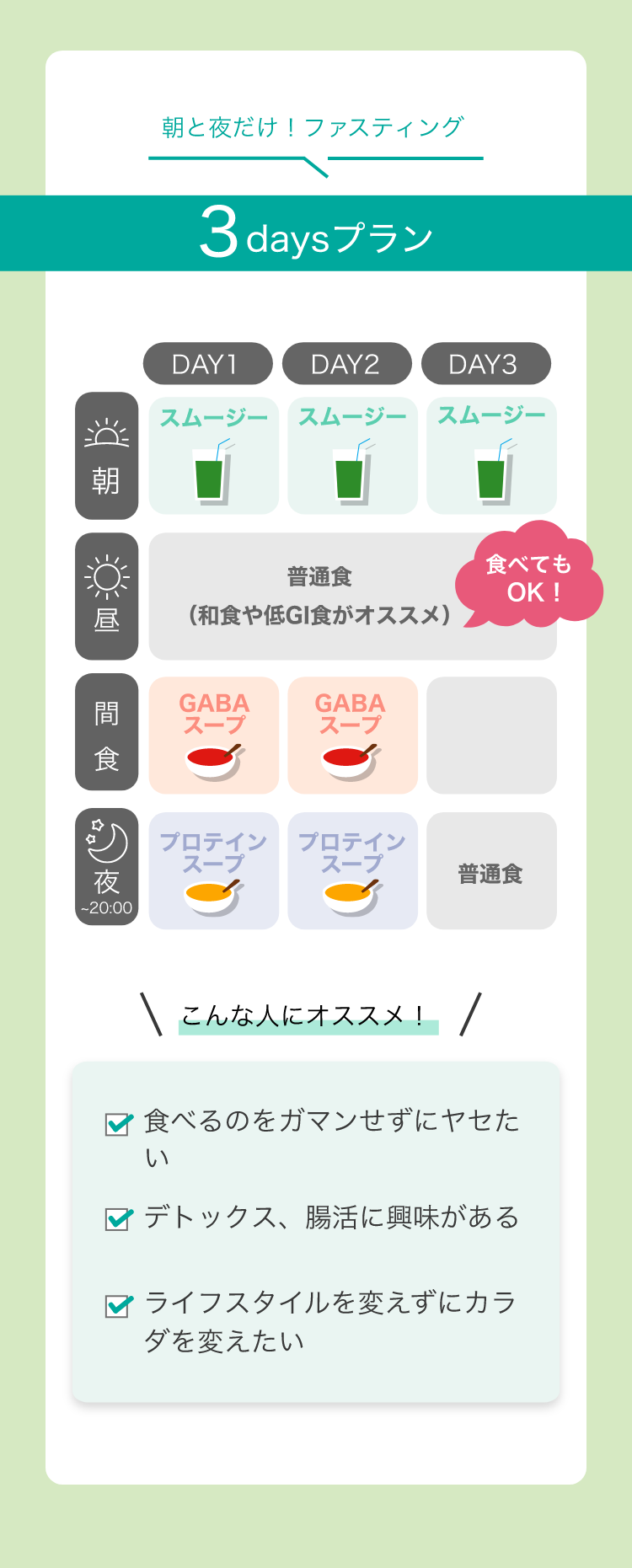 朝と夜だけ！ファスティング